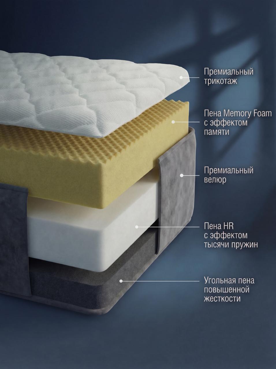 Матрас Бристоль