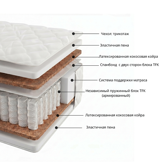 картинка Матрас Expert (ЭКСПЕРТ) 2