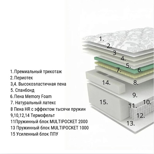 картинка Матрас Davidoff (ДАВЫДОФФ) 7