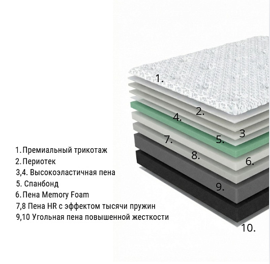 картинка Матрас Monnet (МОННЕТ) 3